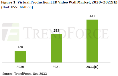 میزان رشد بازار تلویزیون شهری